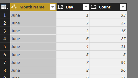 Solved: Problem with Cumulative Total column - Microsoft Fabric Community