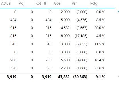 Sharepoint Dashboard Correct total Percentage.JPG