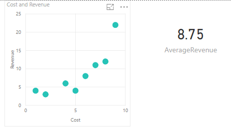 Adding Dynamic Average to scatter plot - Microsoft Fabric Community