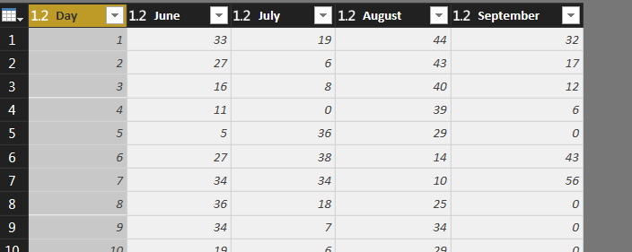 Solved: Problem with Cumulative Total column - Microsoft Fabric Community