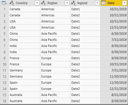 Solved: Chart from two Date fields - Microsoft Fabric Community