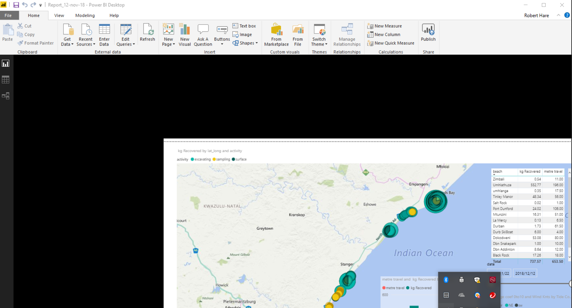 report view is not centred how can i Fix this - Microsoft Fabric Community