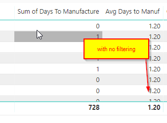Solved: Comparing to Averages when filtering - Microsoft Fabric Community