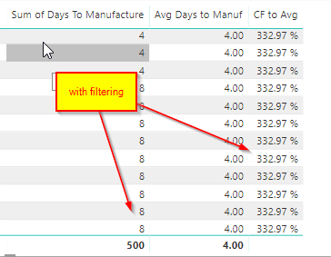 Solved: Comparing to Averages when filtering - Microsoft Fabric Community