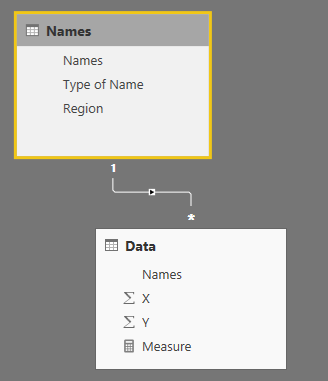 Solved: STEYX Calculation - Microsoft Fabric Community