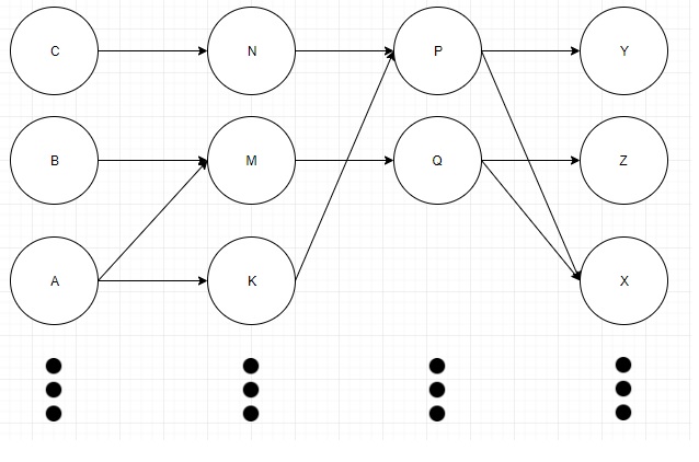 neural network Power BI - Microsoft Fabric Community