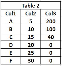 Solved: Calculated Column from Related Tables - Microsoft Fabric Community