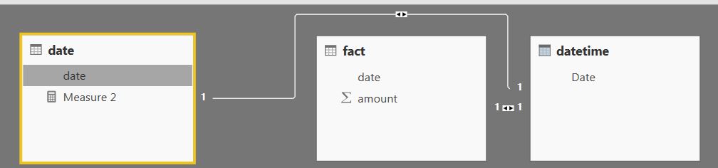 Create a measure with several date differences - Microsoft Fabric Community