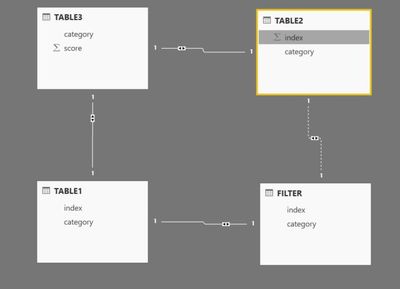 POWER BI - RELATIONS.JPG