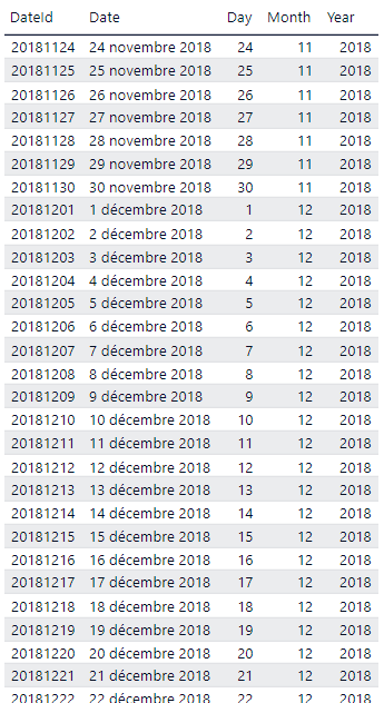 Add a team# on date/time table - Microsoft Fabric Community