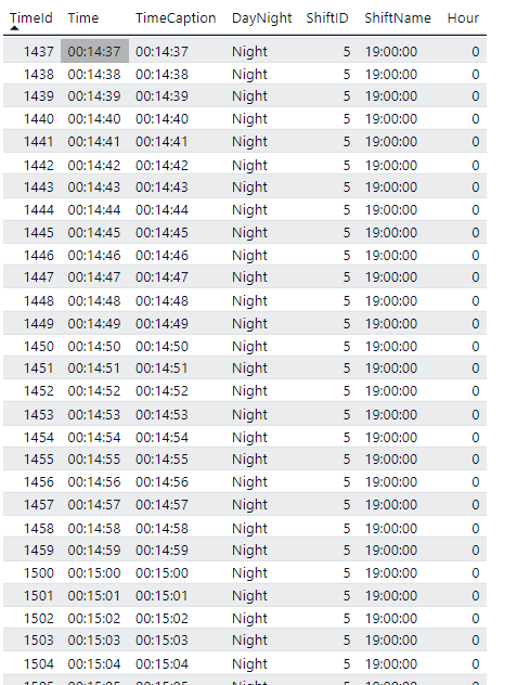Add a team# on date/time table - Microsoft Fabric Community