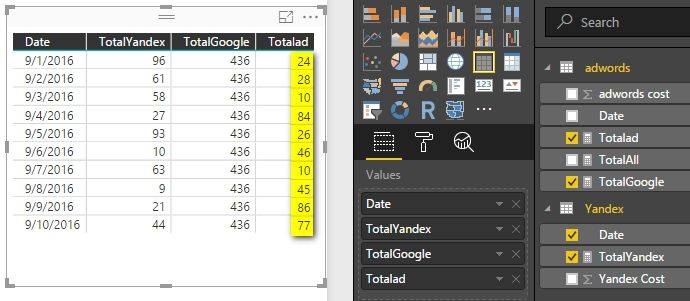 Two types of fact tables in the same visualization_2.jpg