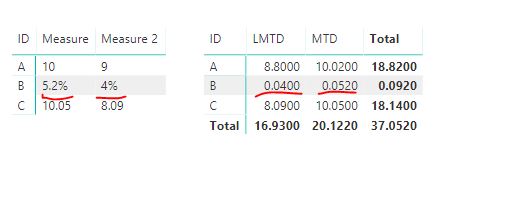 Solved: Different row data Type in Matrix - Microsoft Fabric Community