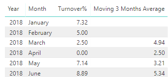 rolling average.PNG