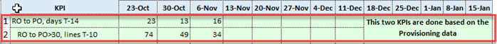 Create a measure with several date differences - Microsoft Fabric Community