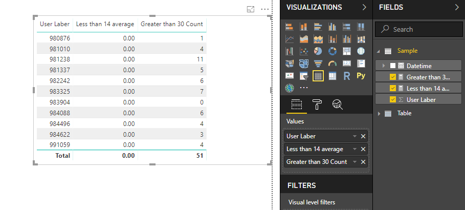 Create a measure with several date differences - Microsoft Fabric Community