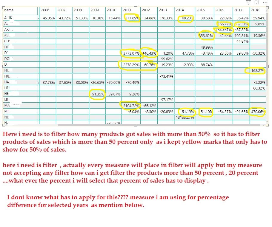 Percentage of Sales.jpg