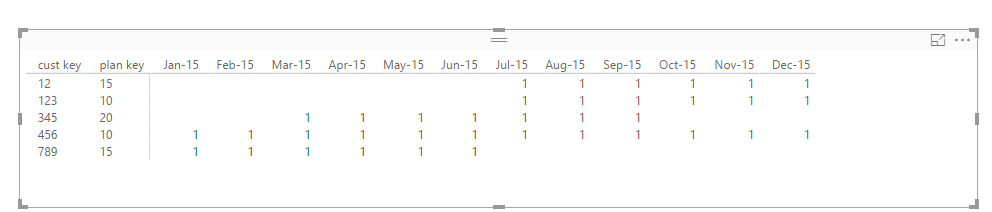 calculation that sums 1 for each month - Microsoft Fabric Community
