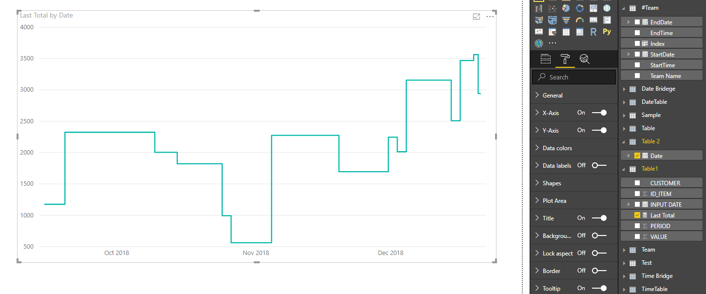 Solved: SUM THE LATEST VALUES - Microsoft Fabric Community