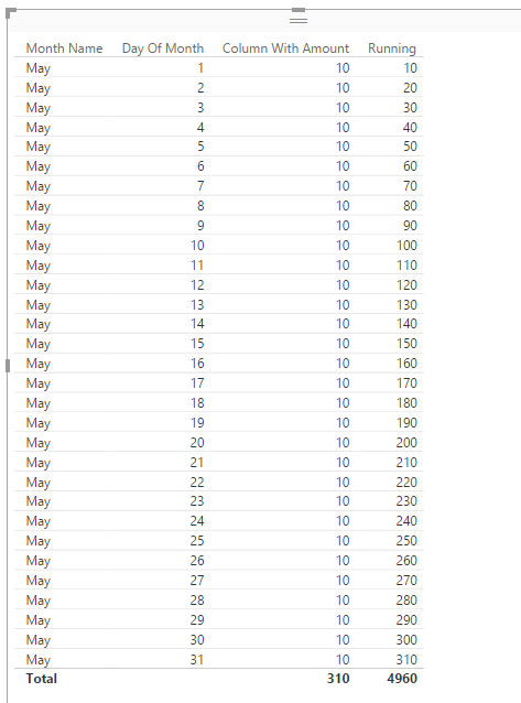 Solved: Problem with Cumulative Total column - Microsoft Fabric Community