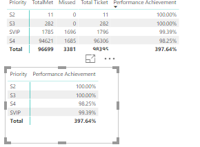 Solved: Need Help - Pivot table - Microsoft Fabric Community