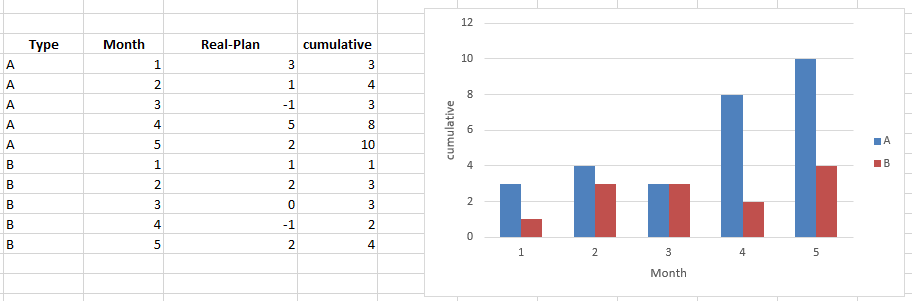 Solved: Cumulative graph - Microsoft Fabric Community