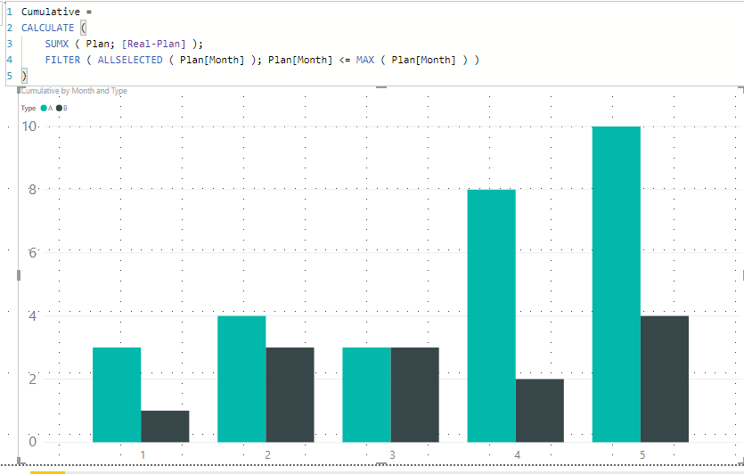Solved: Cumulative graph - Microsoft Fabric Community