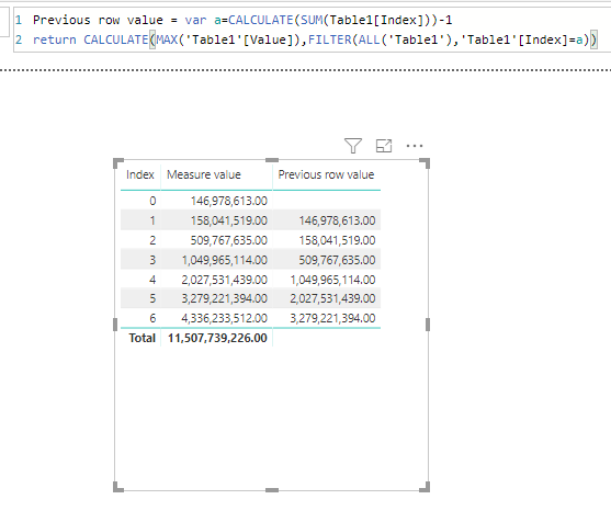 Solved: Re: New Measure based on the previous "row" value ...