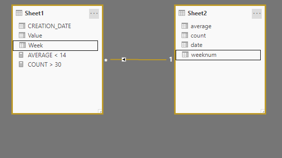 Create a measure with several date differences - Microsoft Fabric Community