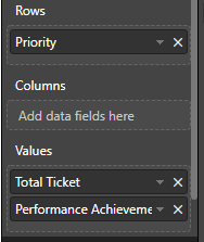 Solved: Need Help - Pivot table - Microsoft Fabric Community