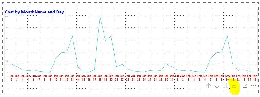 Cost by MonthName & Day.JPG