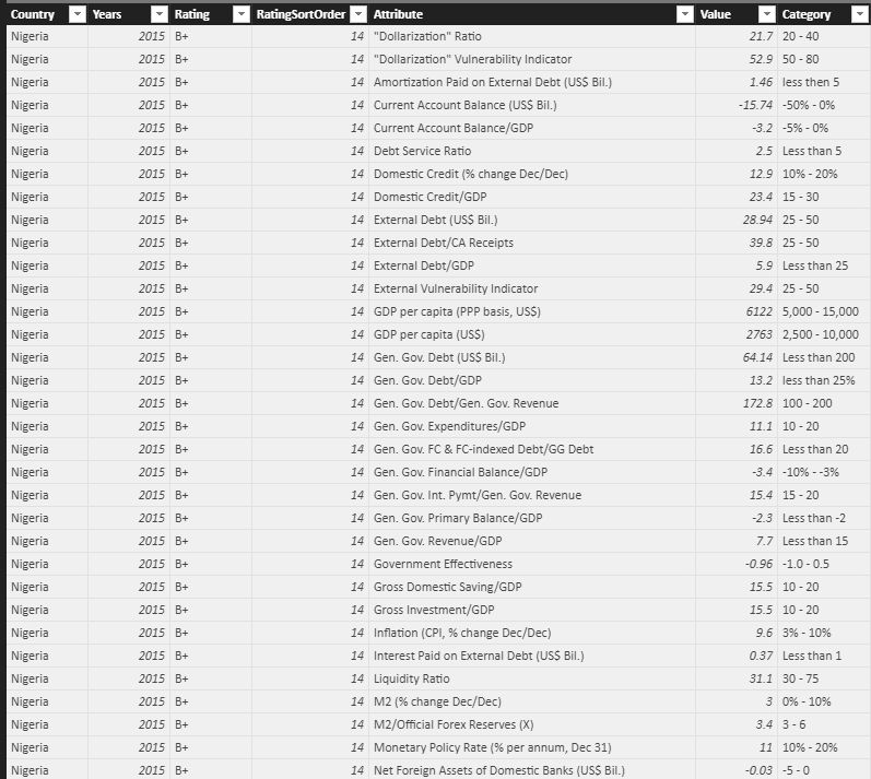 Table for sort order.PNG