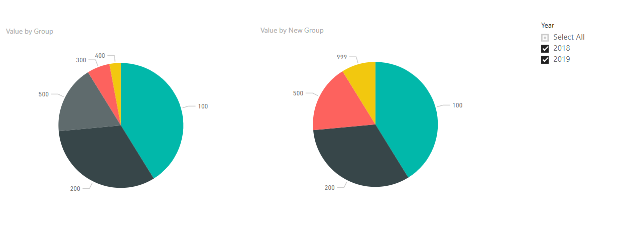 Filter and grouping problems on Pie chart - Microsoft Fabric Community