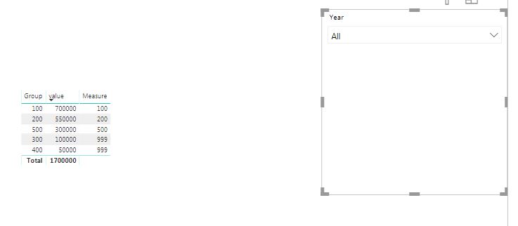 Filter and grouping problems on Pie chart - Microsoft Fabric Community
