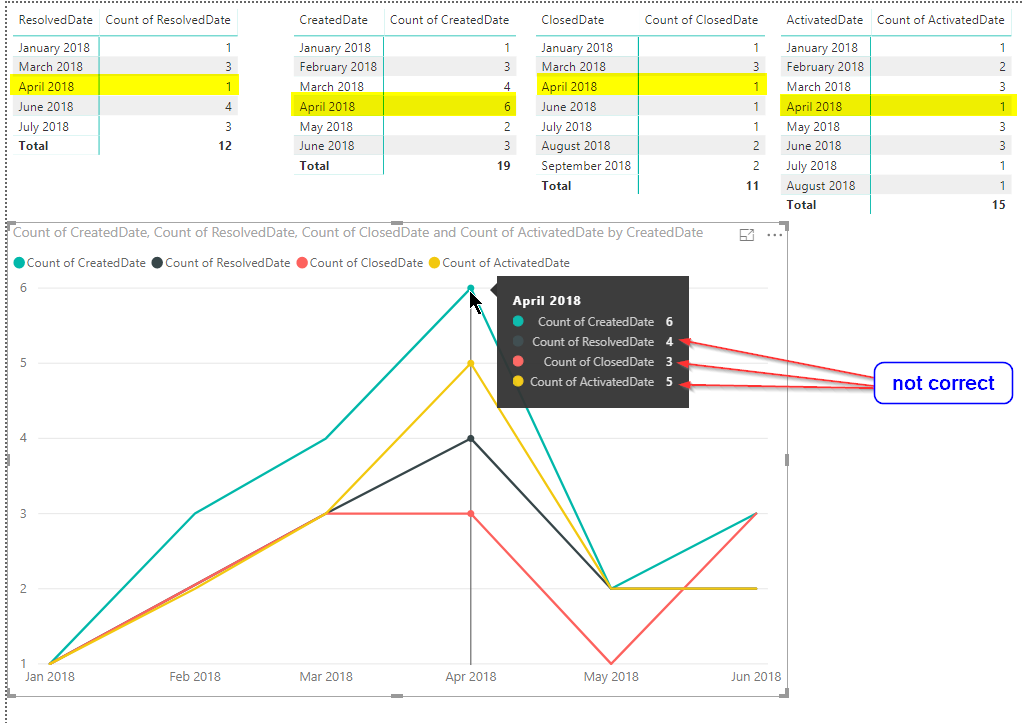 Unable to draw multiple lines on line chart correc... - Microsoft ...