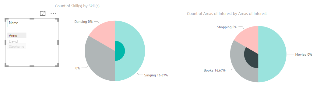 Solved: Help with Charts - Microsoft Fabric Community