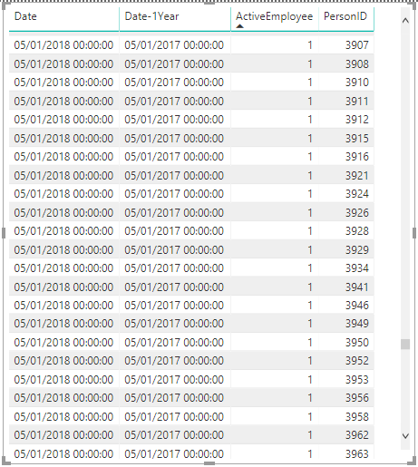 Measure not working for row context - Microsoft Fabric Community