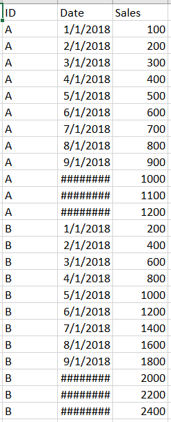 Cumulative sum based on date range slicer and grou... - Microsoft ...