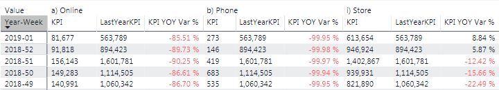 PowerBI LY.JPG