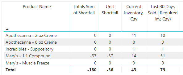 Totals Summed.PNG