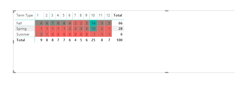 Conditional formatting bug in advanced options - Microsoft Fabric Community