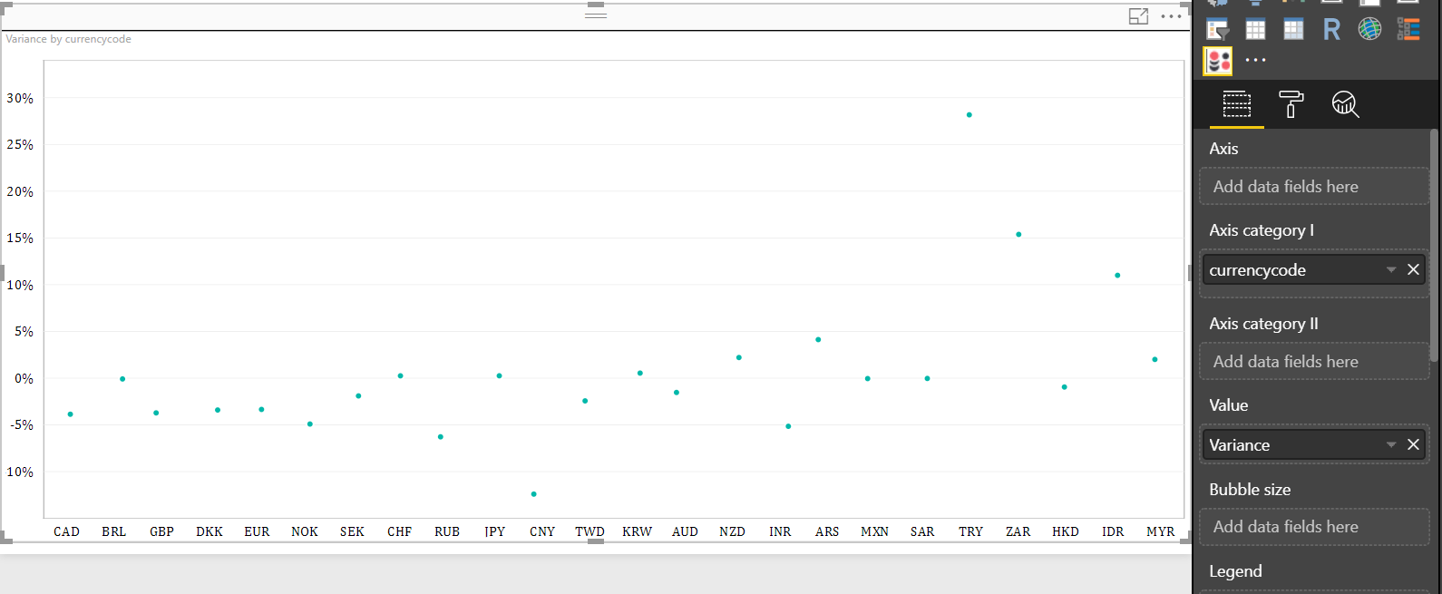 Solved: Dot Plot Chart - Microsoft Fabric Community