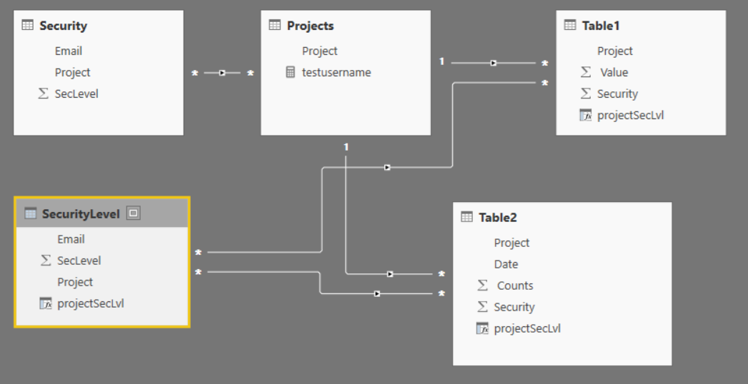 Complex Security Model - Microsoft Fabric Community