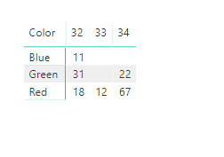 Matrix with tooltip and filter - Microsoft Fabric Community