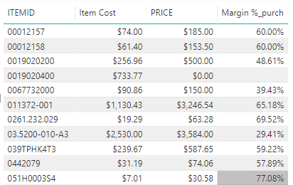 itemcostpricemargin%.png