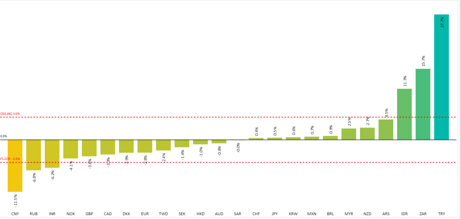Solved: Dot Plot Chart - Microsoft Fabric Community