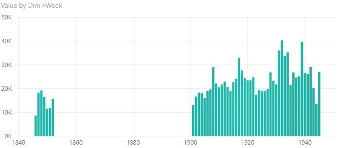 Bar Chart with no Scroll.JPG