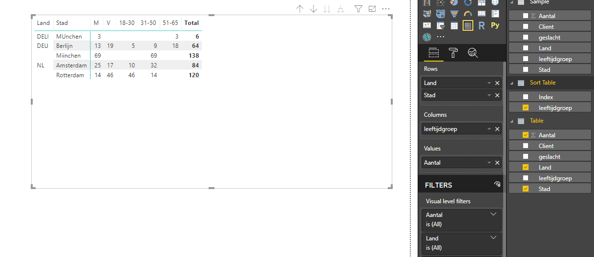 Solved: Adjacent column groups in matrix - Microsoft Fabric Community