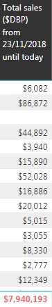 Total sum incorrect - Microsoft Fabric Community