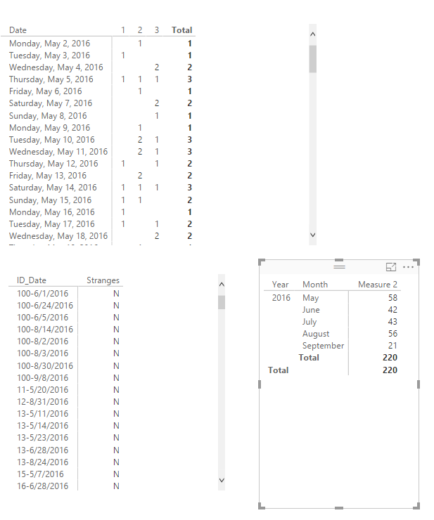 Solved: DAX: Count on date filtering with a measure - Microsoft Fabric ...